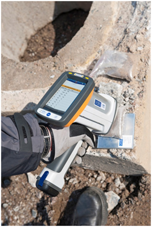 Screening of Heavy Metals in Environmental Soil by X-ray Fluorescence Spectrometer